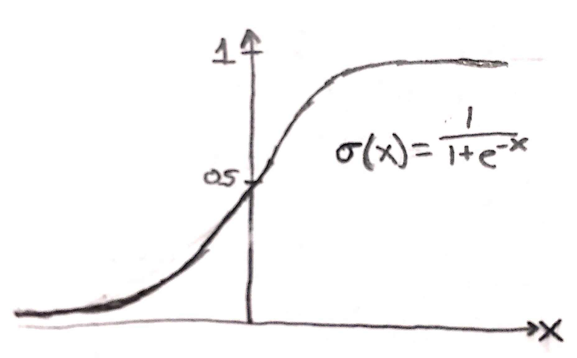 sigmoid function